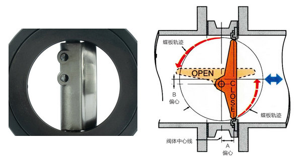 電動(dòng)高性能蝶閥 電動(dòng)高性能蝶閥